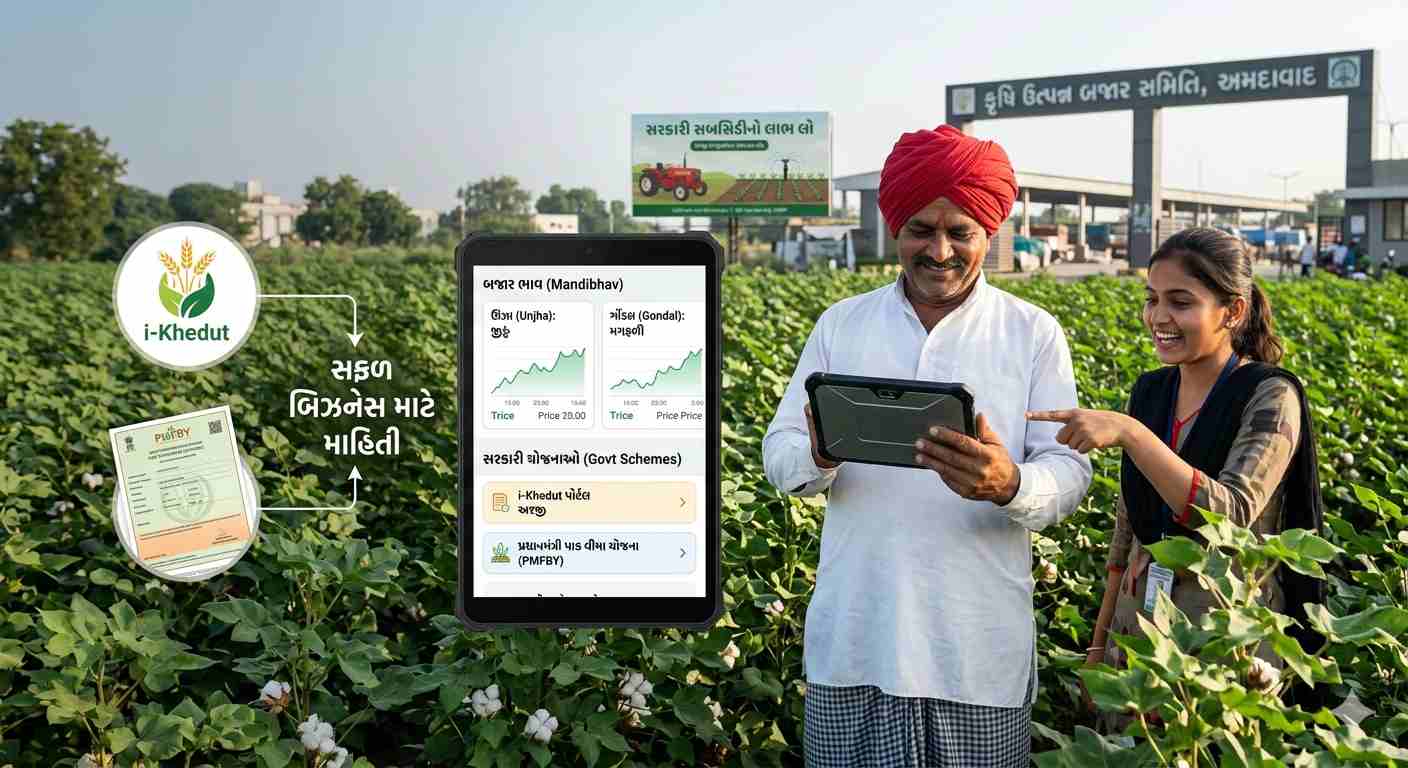 બજાર ભાવ અને સરકારી યોજનાઓ: ખેડૂતો માટે નફાકારક ખેતીની સંપૂર્ણ ગાઈડ